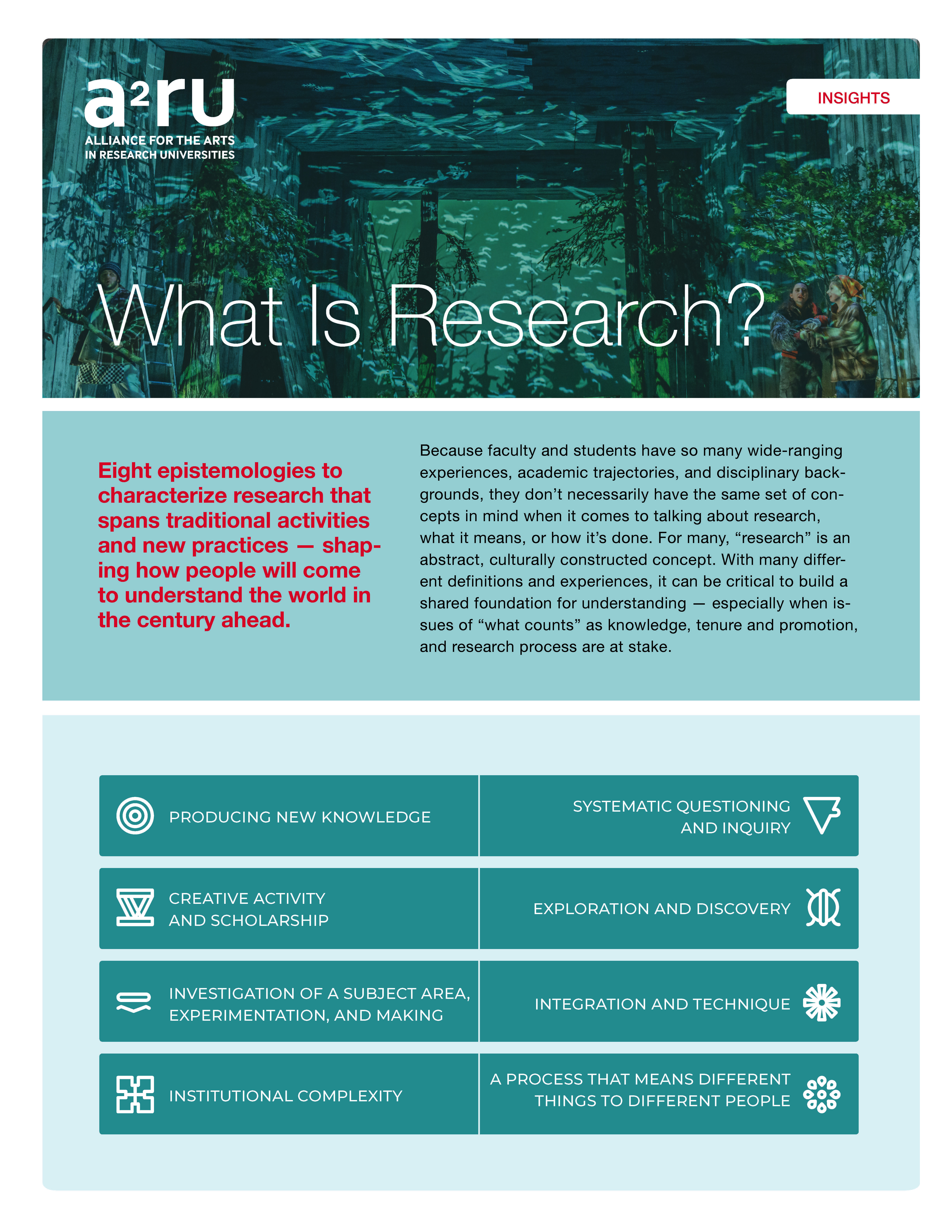 What is Research?